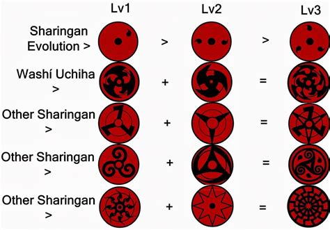 kakashi's sharingan|kakashi's sharingan abilities.